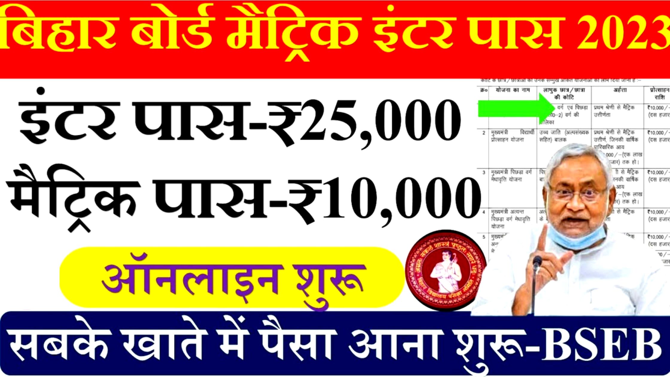 Bihar Board 2023- 10वीं 12वीं पास छात्रों को मिल रहे हैं 10000 से ₹25,000। यहा करे अभी आवेदन…
